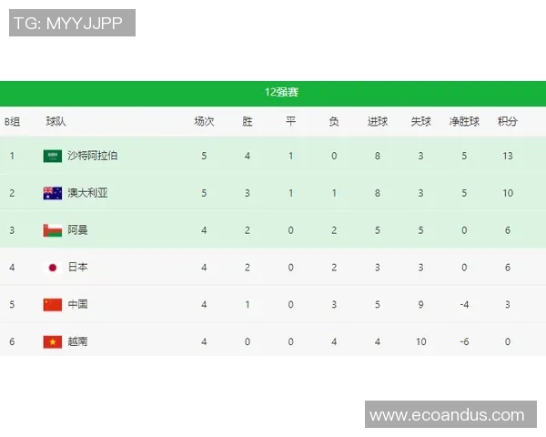 北京足球队在世界杯积分榜上以84分稳居第一名展现强劲实力